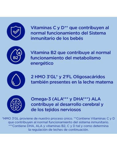 almiron-profutura-duobiotik-3-800g-6.jpg – Preparación en biberón o vasito.