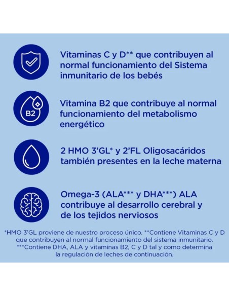 almiron-profutura-duobiotik-3-800g-6.jpg – Preparación en biberón o vasito.