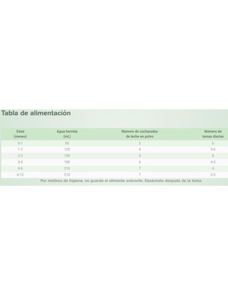 capricare-1-leche-lactantes-800g-0-6m-4.jpg – Ingredientes naturales de cabra.
