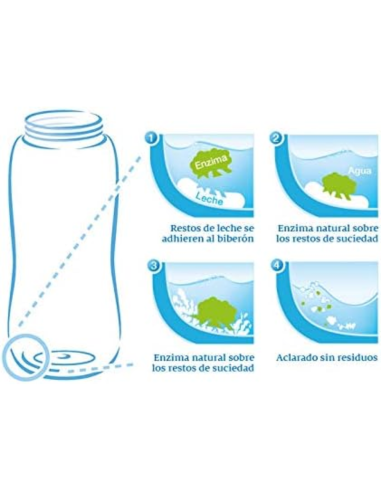 Líquido limpia biberones y chupetes 500 ml NUK