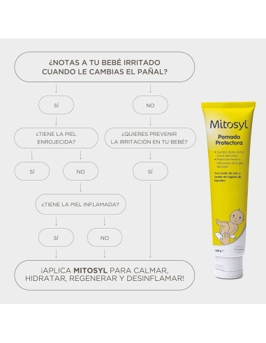 Crema de pañal protectora 145gr | Mitosyl - Nappy.es
