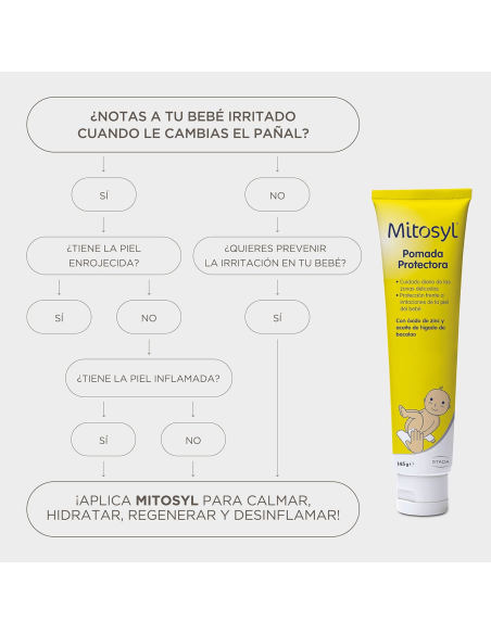 Crema de pañal protectora 145gr | Mitosyl - Nappy.es