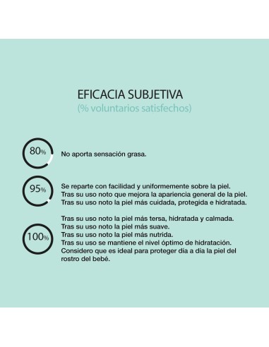 Pack Suavinex Hidratación y Baño Suave Bebé 750 ml