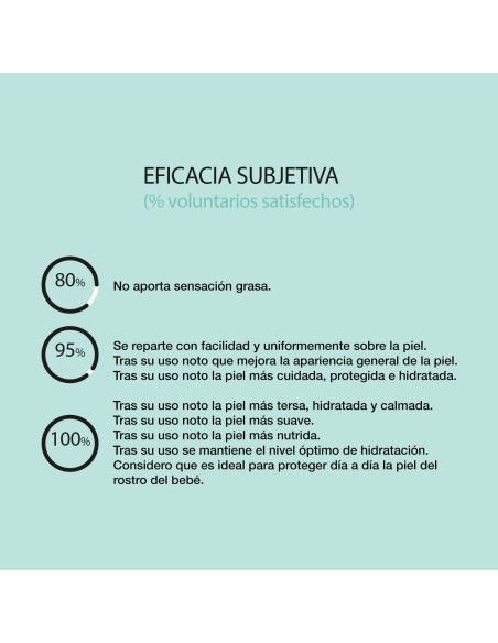 Pack Suavinex Hidratación y Baño Suave Bebé 750 ml